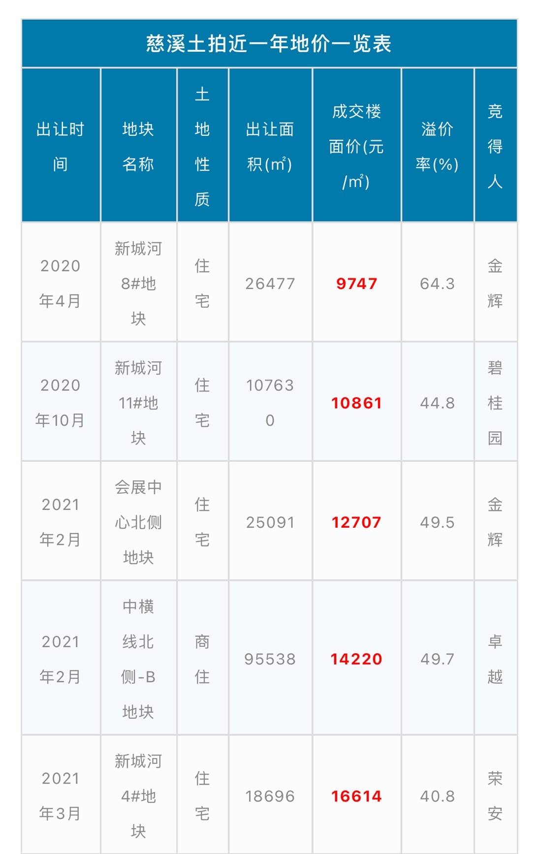 2020奉化gdp(3)