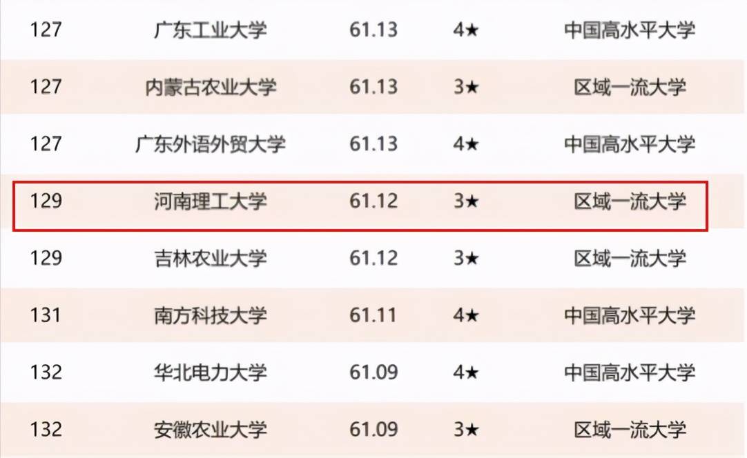 廣東大學排行_2020廣東大學排行_廣東大學排行榜2021