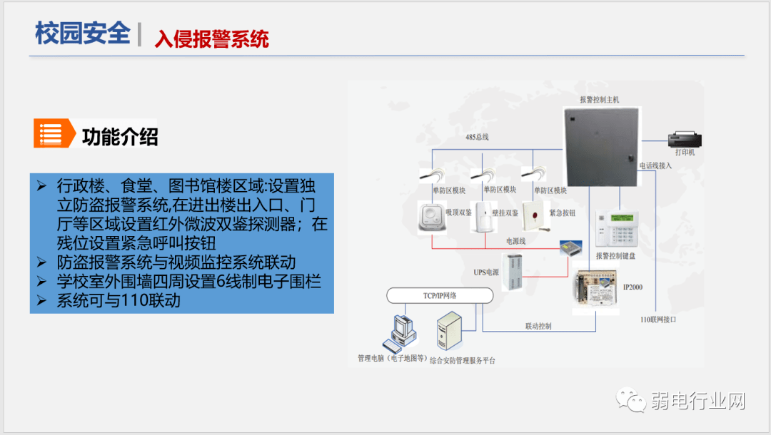 社区|“5G+”物联网智慧校园解决方案，非常全面