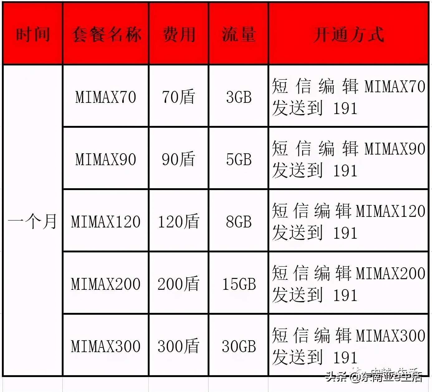 中国打越南手机号要加什么号码