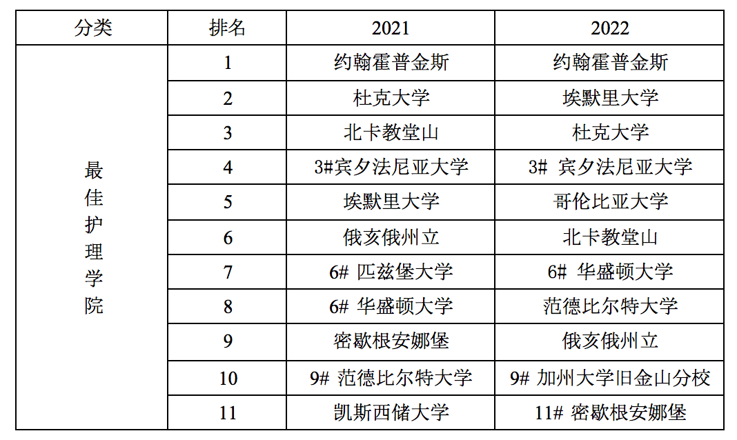 护理考研排名_护理考研思维导图(2)