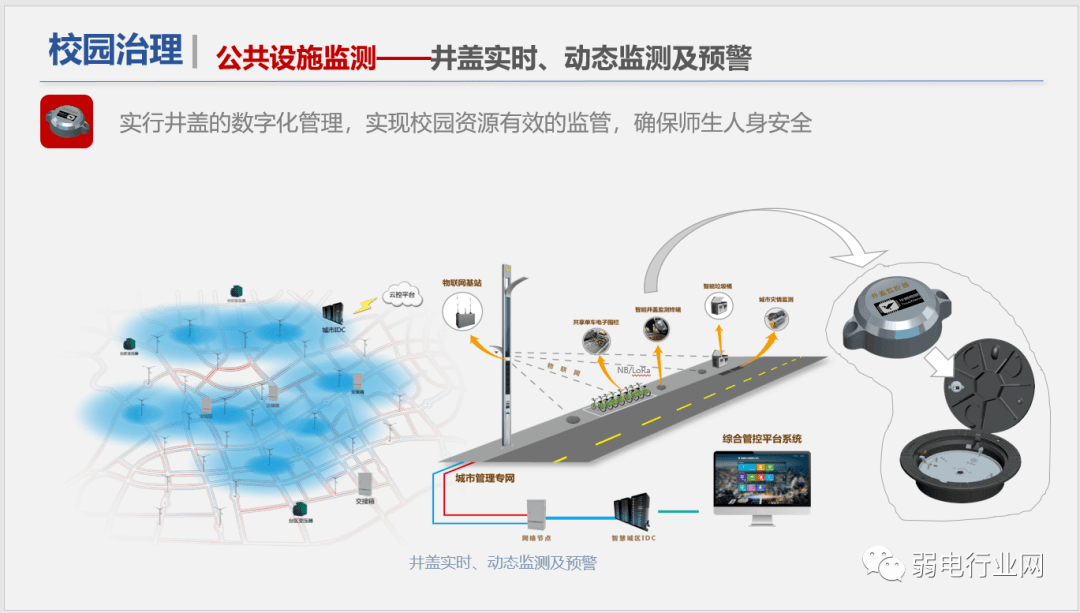 社区|“5G+”物联网智慧校园解决方案，非常全面