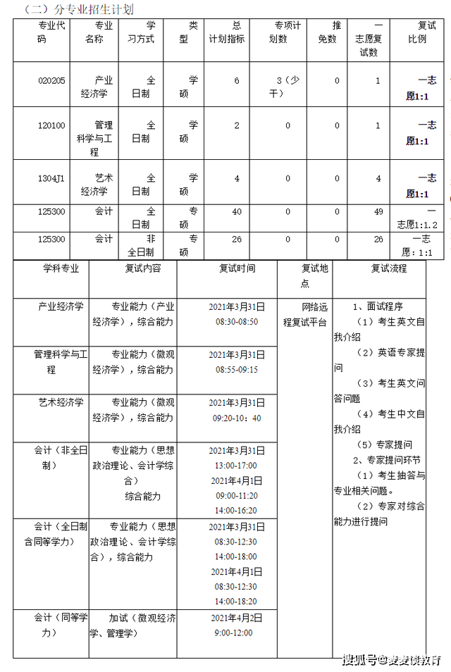 2021景德镇gdp