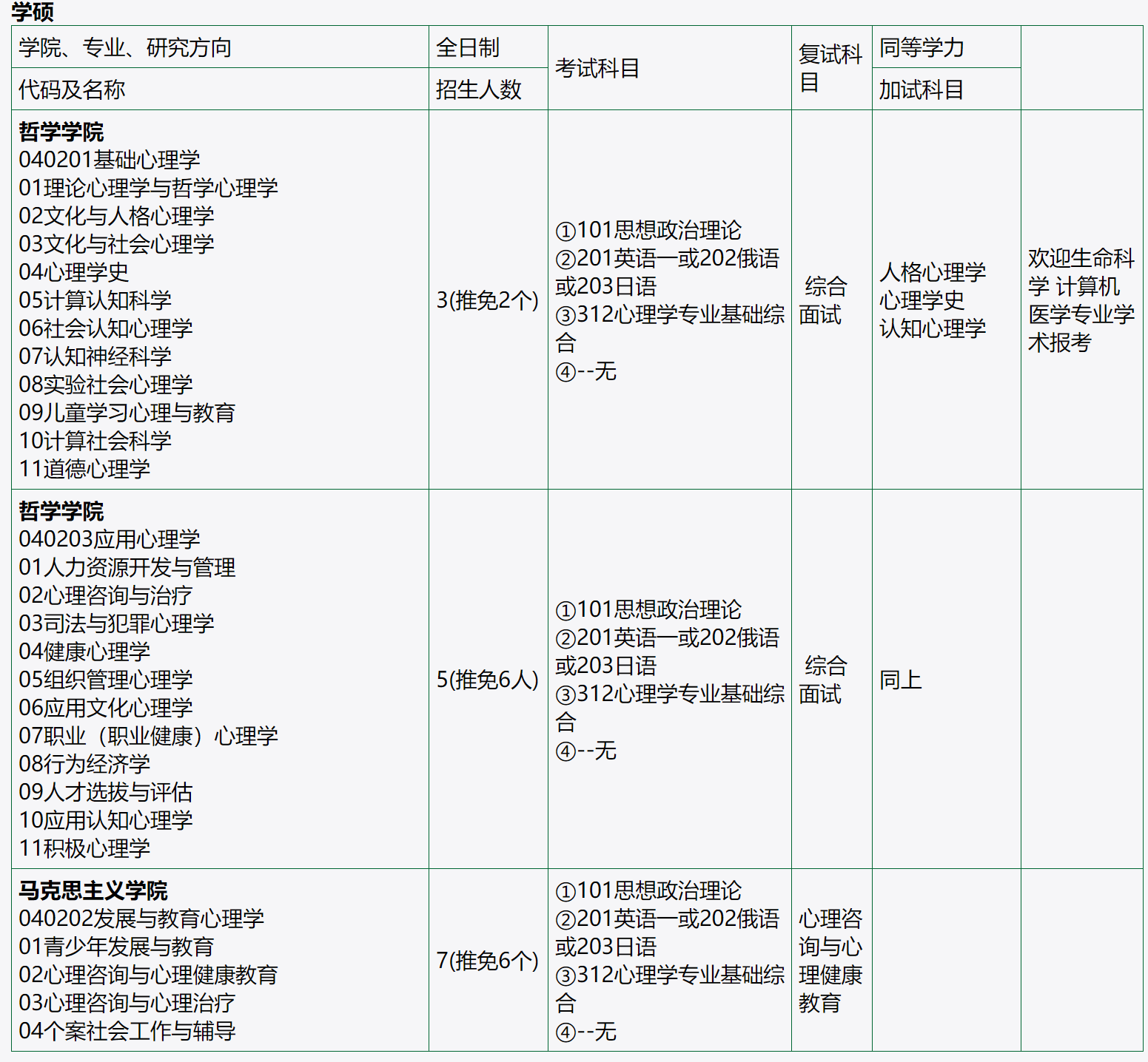 考研教育机构排名_考研励志图片(3)