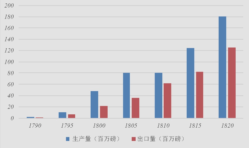 美国黑人人口数量_白人减少, 黑人增加, 已成未来人口比例变化的趋势(2)