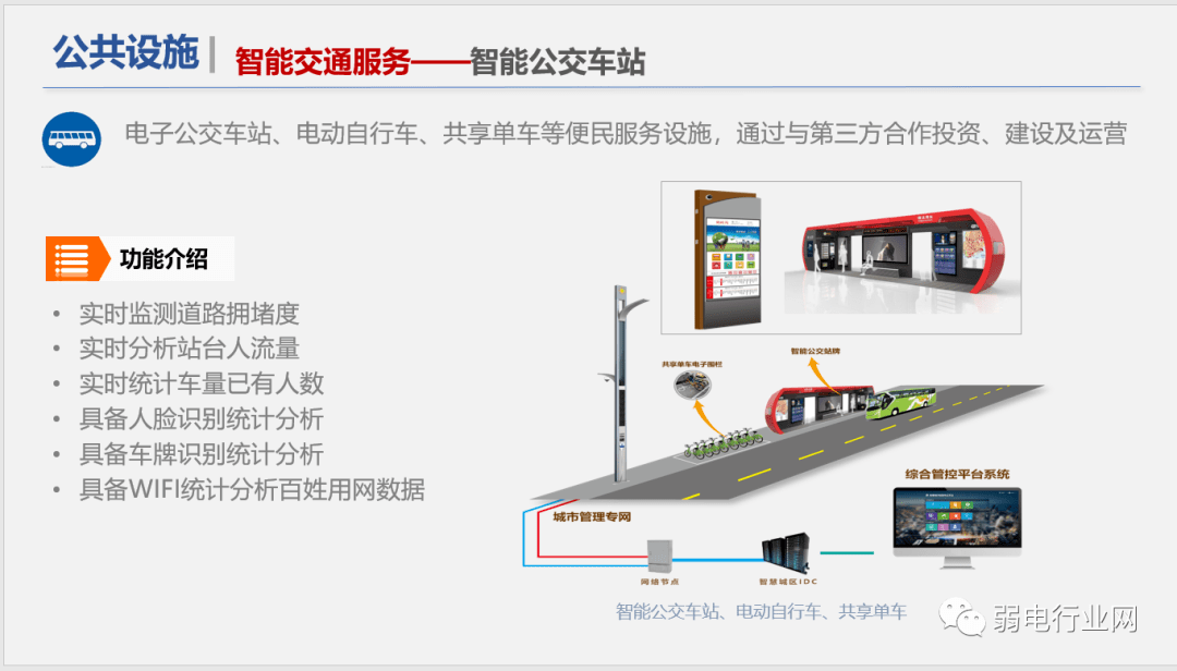 社区|“5G+”物联网智慧校园解决方案，非常全面