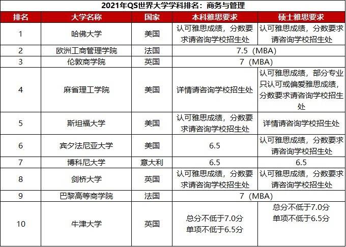 最新qs世界大学排名_qs世界大学排名(2)