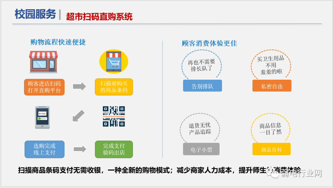 社区|“5G+”物联网智慧校园解决方案，非常全面