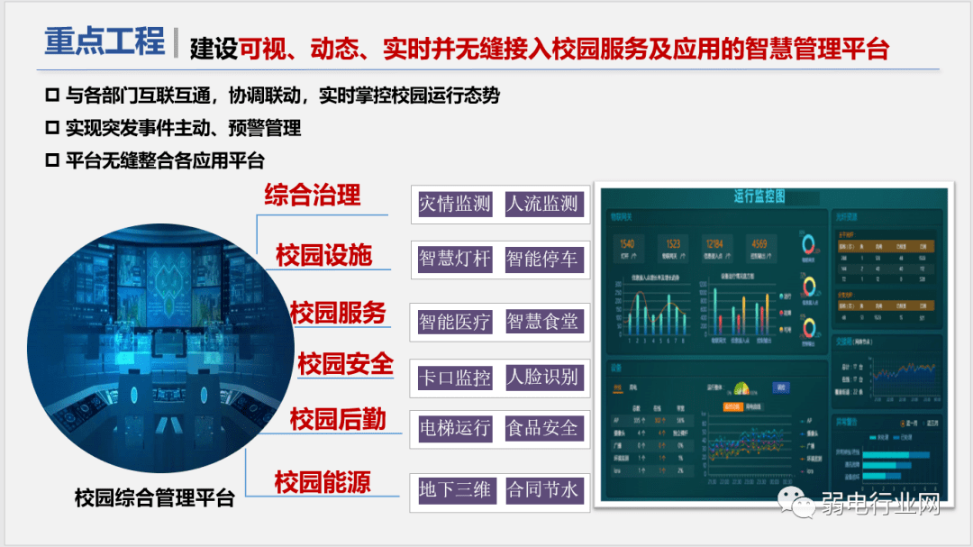 社区|“5G+”物联网智慧校园解决方案，非常全面