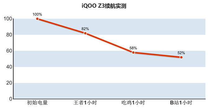 效果|iQOO Z3详细体验：精准卡位，可能是最能打的千元机