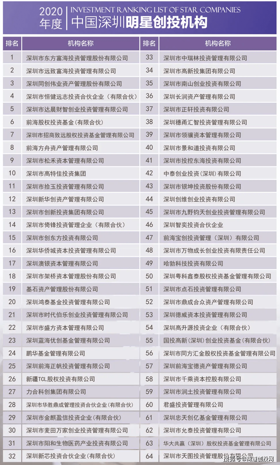 商会排名_商会的组织架构图(3)