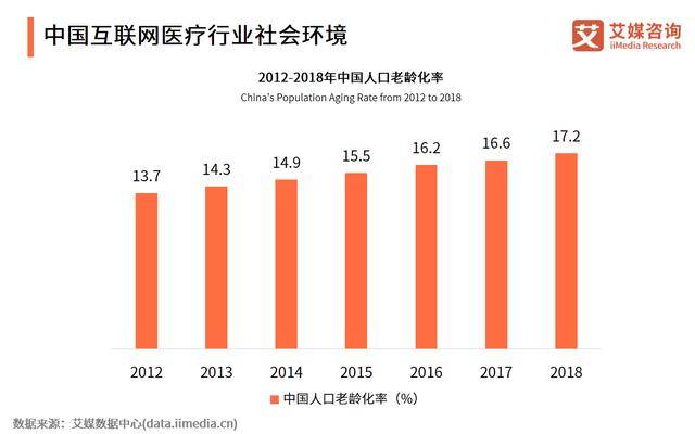 人口因素不是社会发展的决定力量_辽宁 上海,山东,等6个省份进入深度老龄化(2)