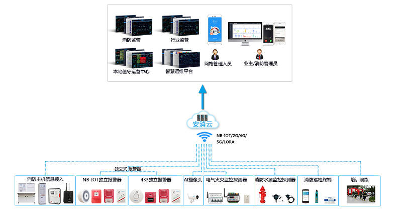 消防报考需要什么条件_2023消防工程师报考条件_消防工程师报考报名条件