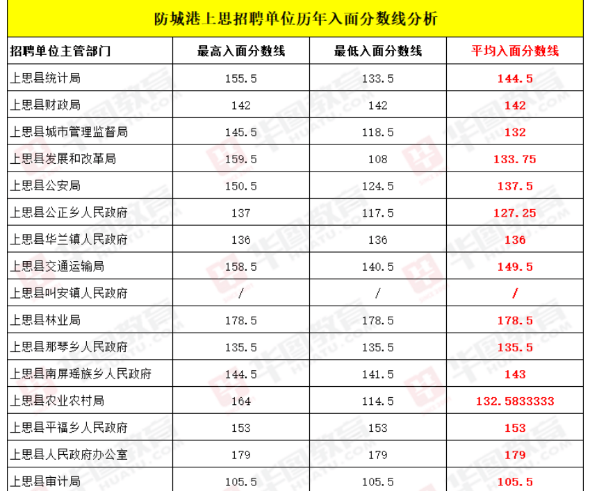 防城港人口2021_2021防城港招录296人,专科可报 71 不限专业