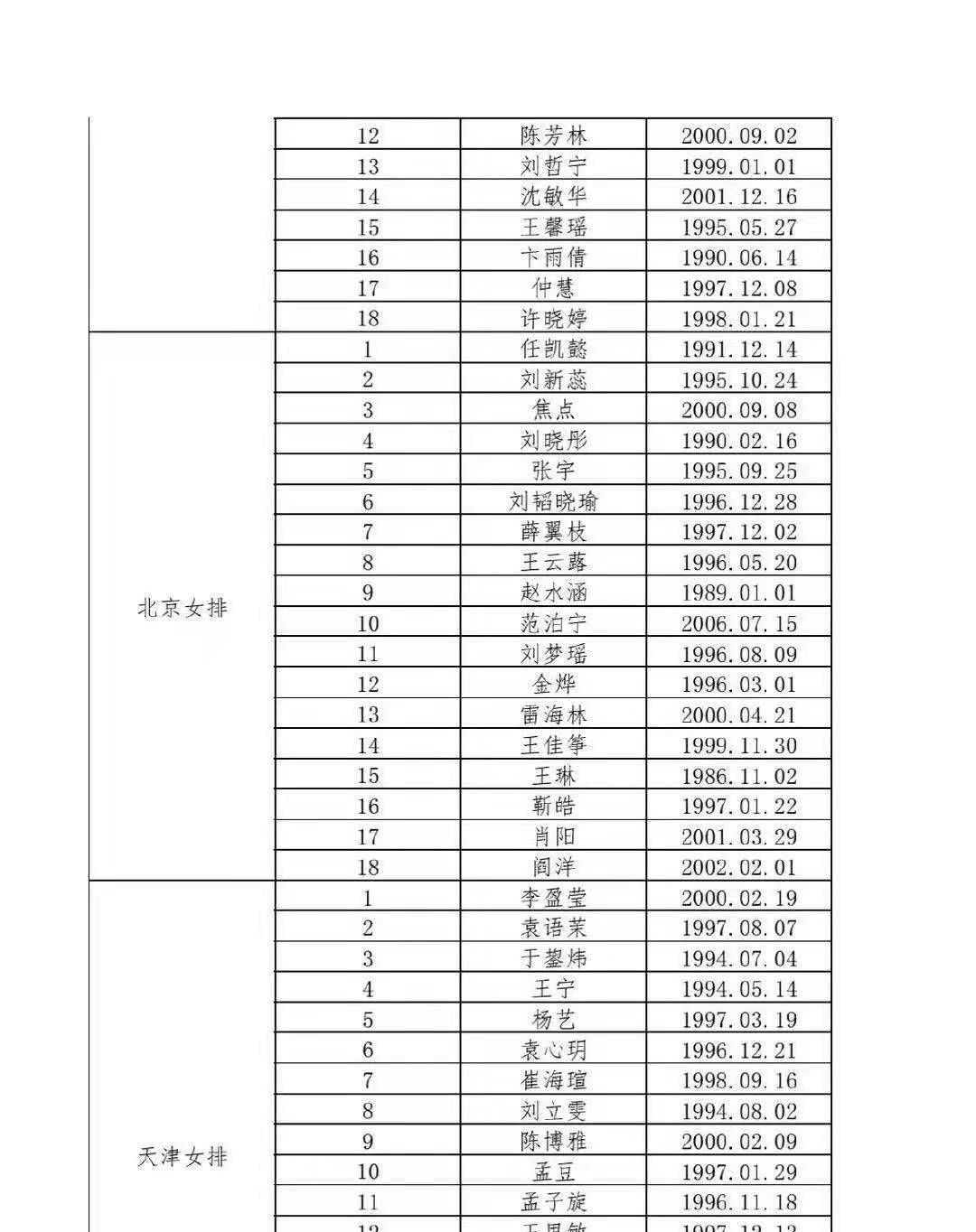 全运会资格赛天津女排参赛名单:四大国手坐镇,袁心玥王思敏驰援