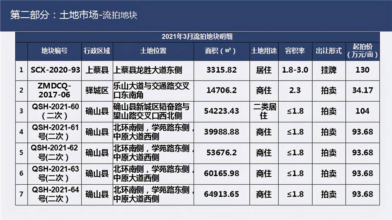 驻马店2021年gdp