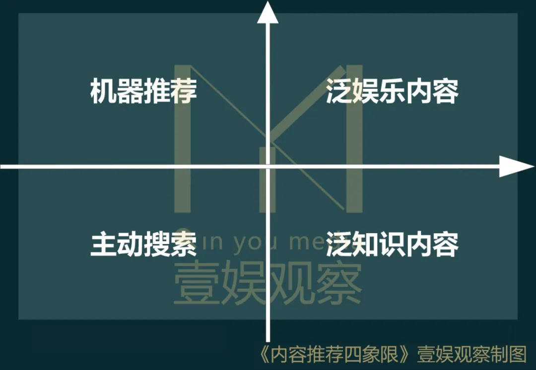 平台|领跑泛知识赛道，谁给了好看视频底气