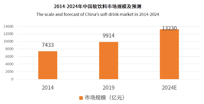 農夫山泉再加碼氣泡水,200億的市場要變天了?