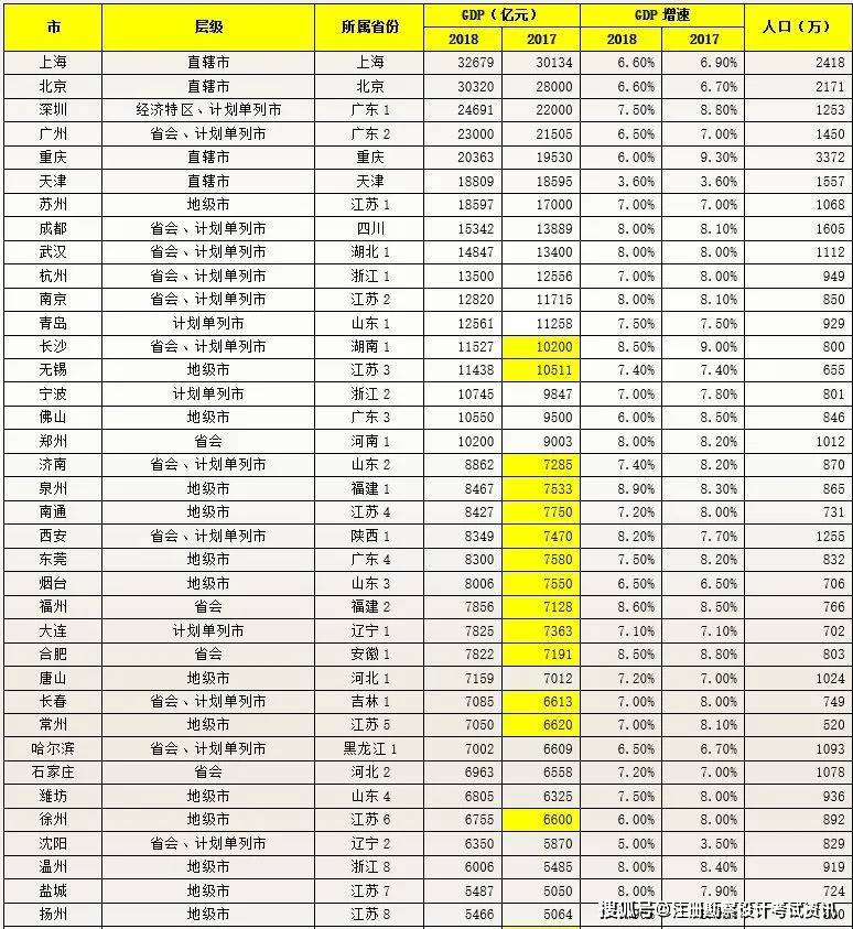 中国gdp省份排行最新2021_2021年,各省市最新GDP排行榜(3)