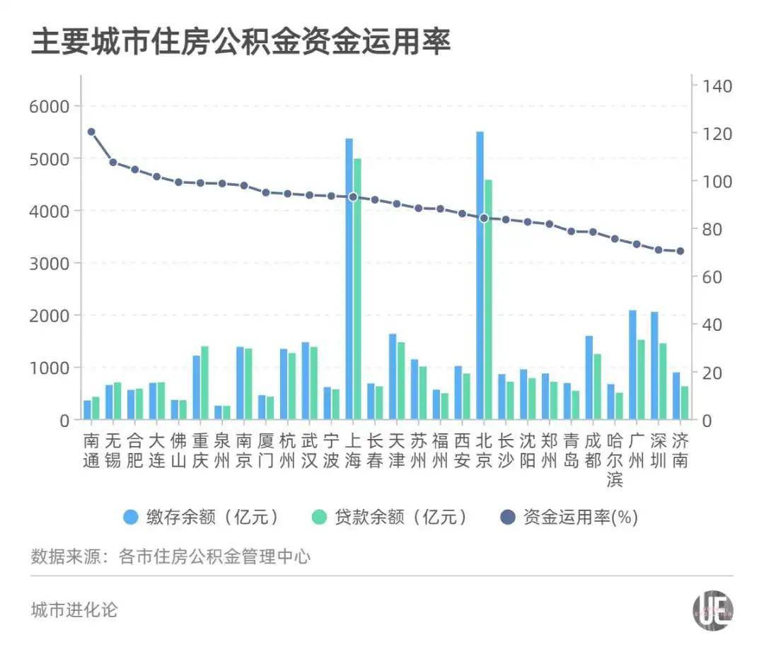 肇东2021年gdp500亿_西北名城GDP不到2000亿,卖房却超500亿,房价涨幅全国第一(2)