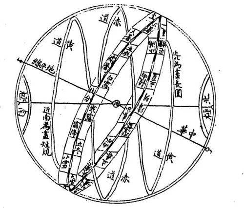 浑天仪的原理图片