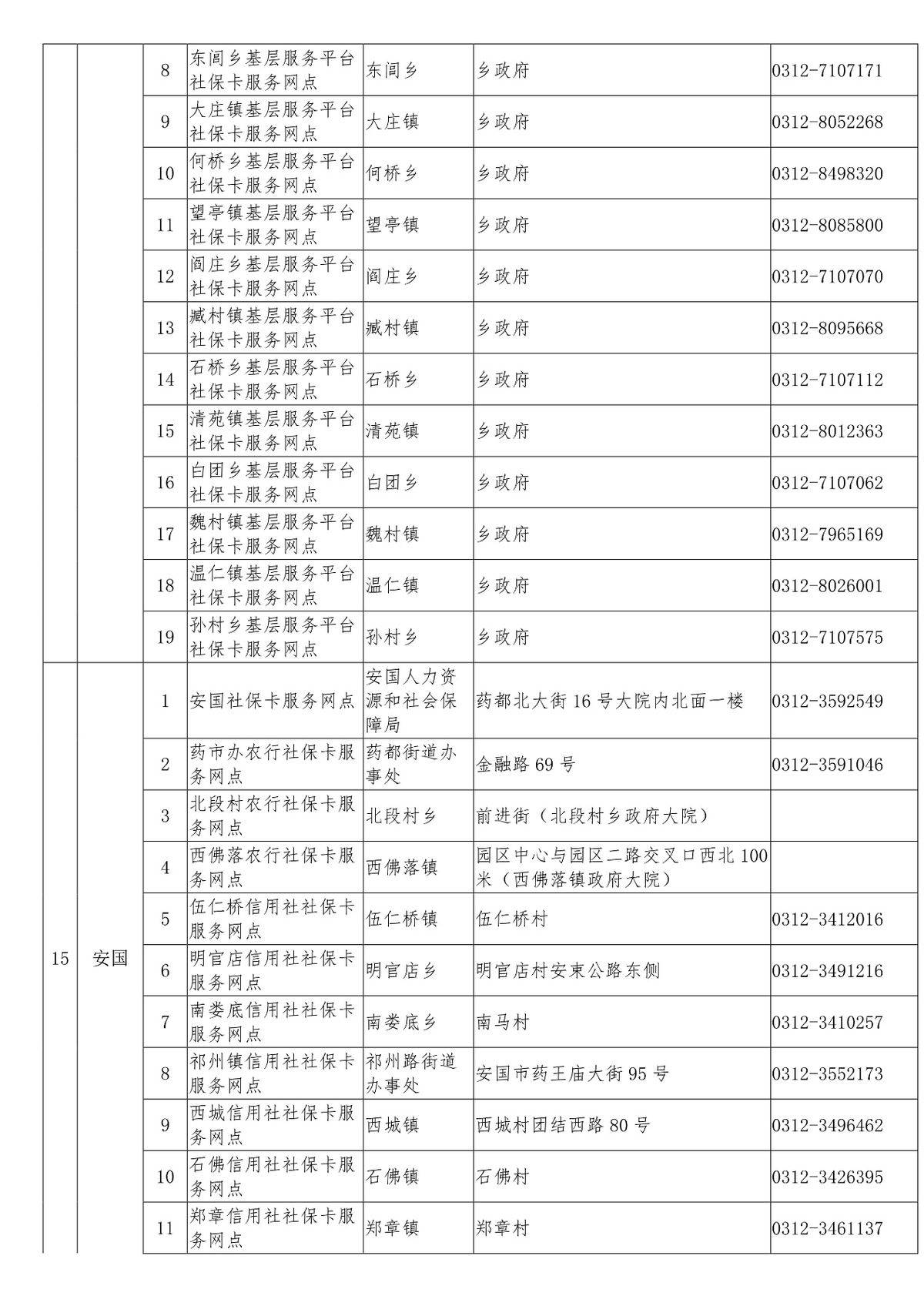 保定主城区人口_最新城区地图出炉 河北11城市人口 面积和经济实力大排名 高(2)