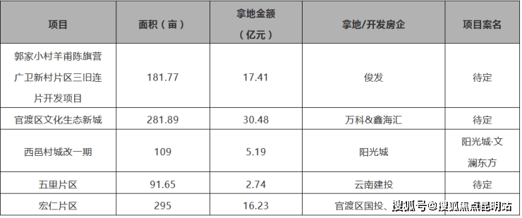 2021昆明市各地区gdp_2021年一季度32个省市自治区GDP排行榜(3)