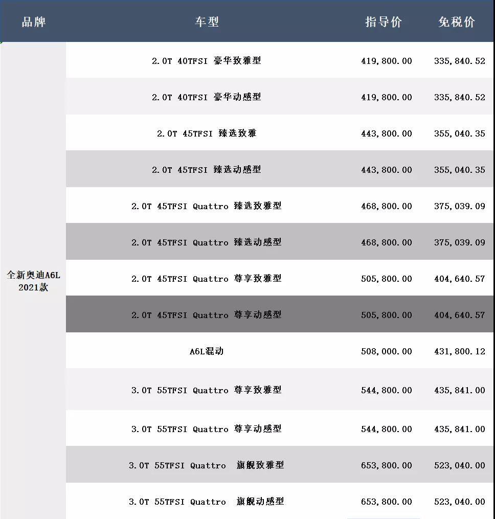 奧迪2021年二季度最新留學生免稅車價格公佈