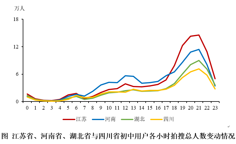 江苏人口数量_2019江苏人口数量有多少 2019江苏人口老龄化数据(3)