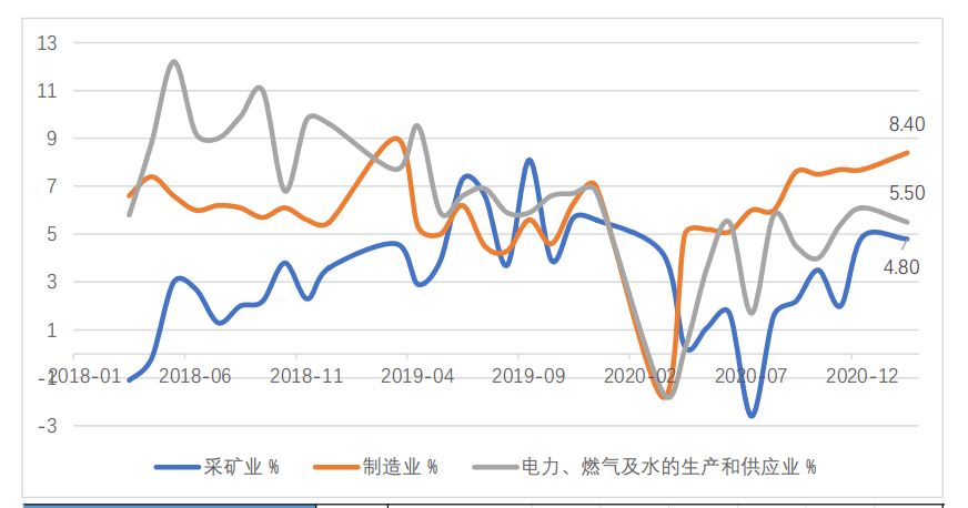 寿光工业不发达为什么GDP高_今年用电量增速为何持续高于GDP和工业增速 得益于新经济(3)