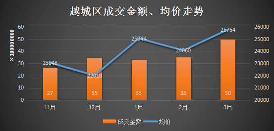 镜湖GDP(3)