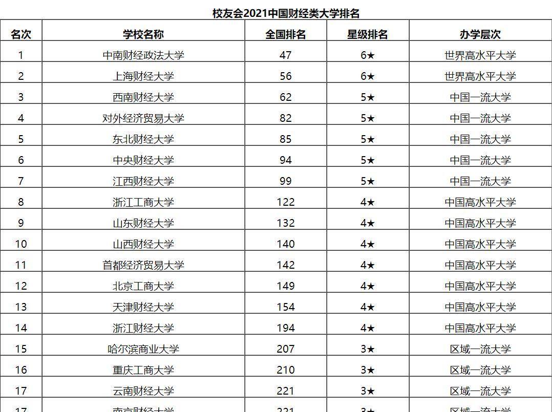 东财排名_东财王婷婷(3)
