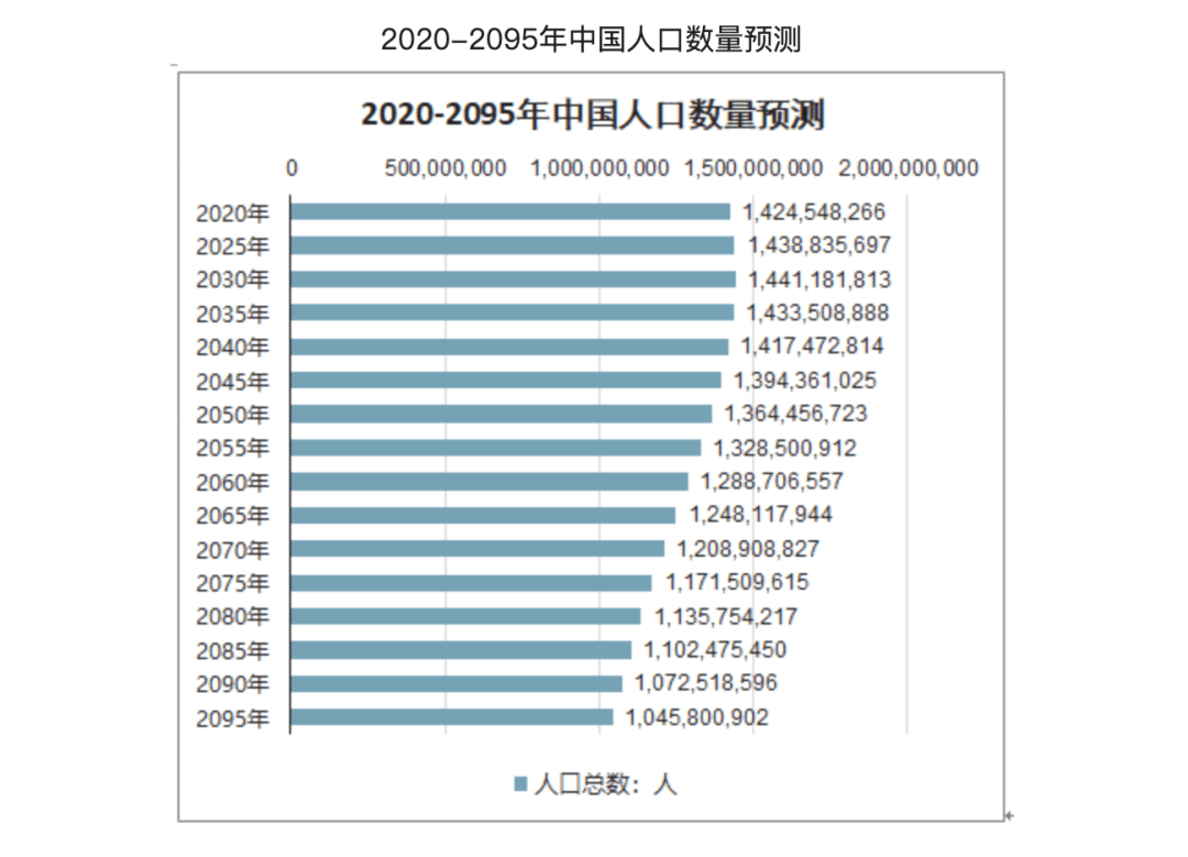 2021年人口峰值吗_2021年人口普查结果(2)