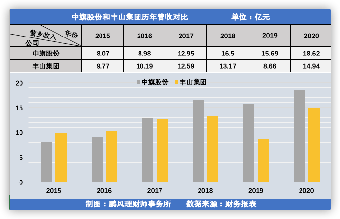 和丰人口_四明曙光 忆大革命时期中共宁波地委成立前后