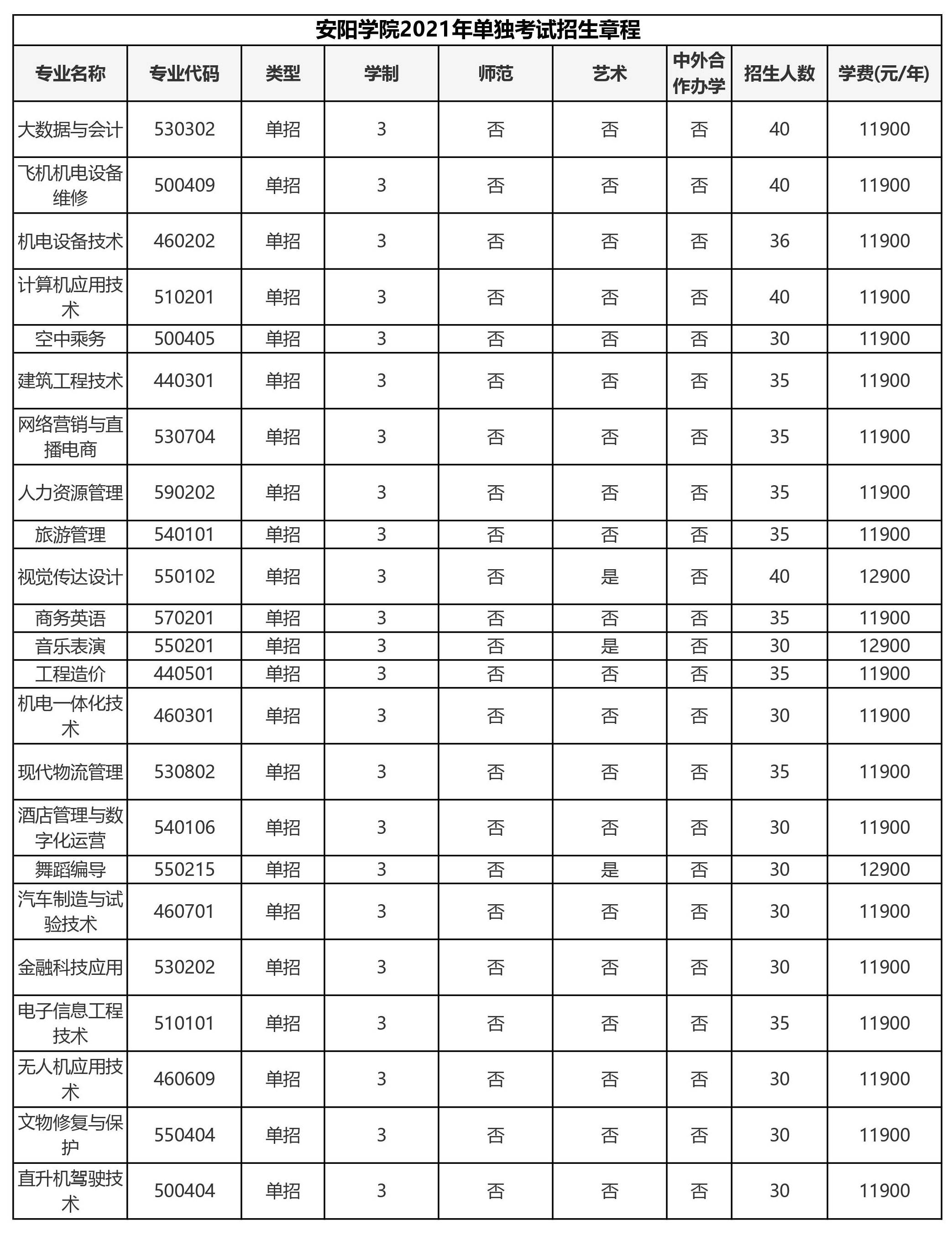 濮陽石油化工職業技術學院:河南中醫藥大學:河南經貿職業學院:鄭州