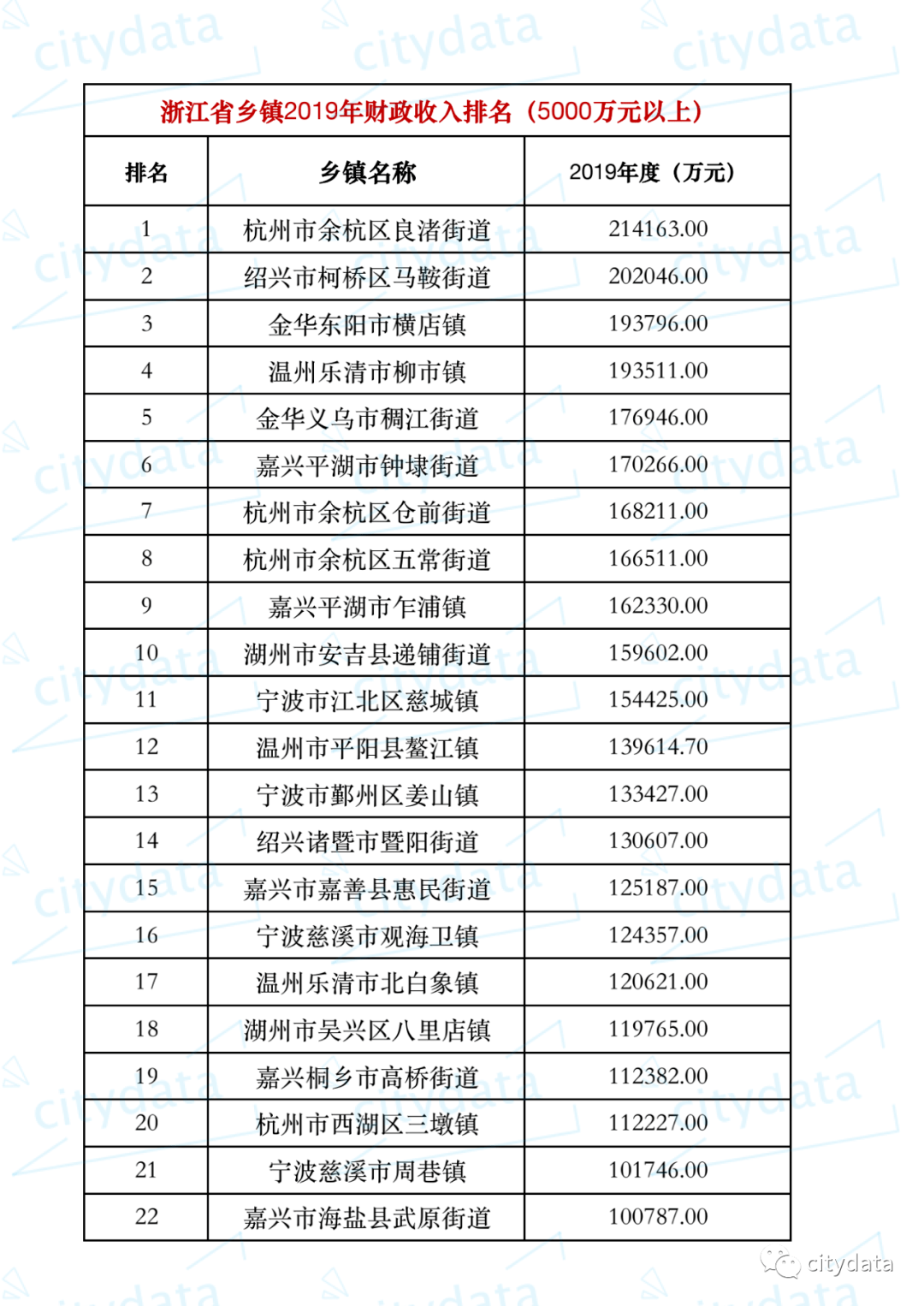 上海市Gdp和财政_上海市委和北京市委(3)