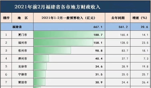 南平顺昌gdp排名_福建房价最便宜的城市,不是宁德,也不是龙岩(2)