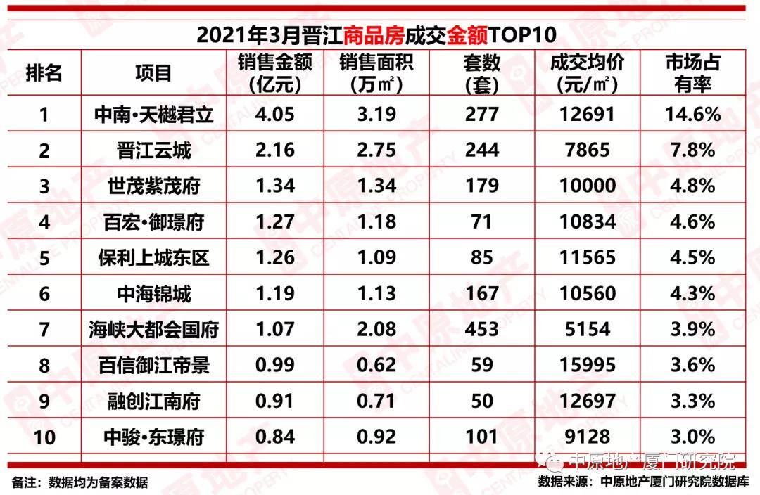 晋江排名_晋江机场(3)