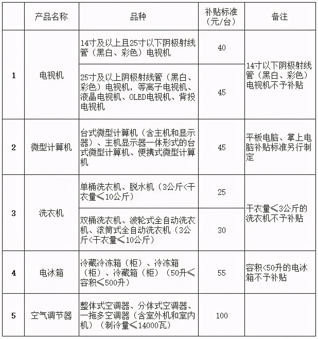 镇海区人口普查补助标准_人口普查(3)