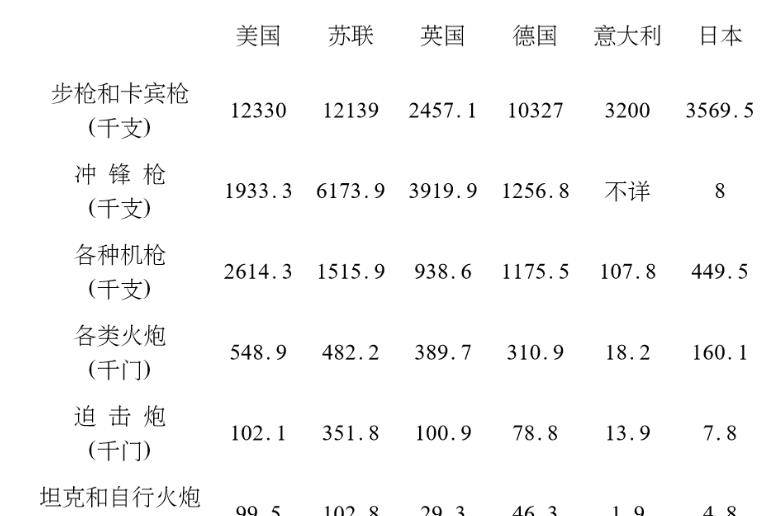 解放战争的解放军如果遇上二战日军胜算有多大数据看二者区别