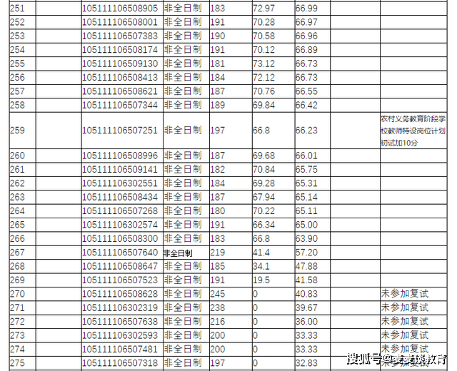 研究生师范类院校排名_师范类二本院校(2)