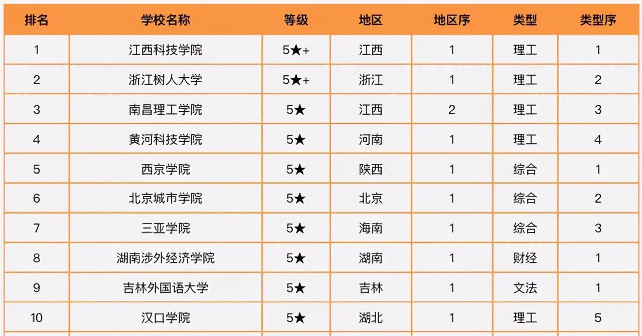 2023世界军人运动会_世界大学排名2023_香槟大学世界2017排名