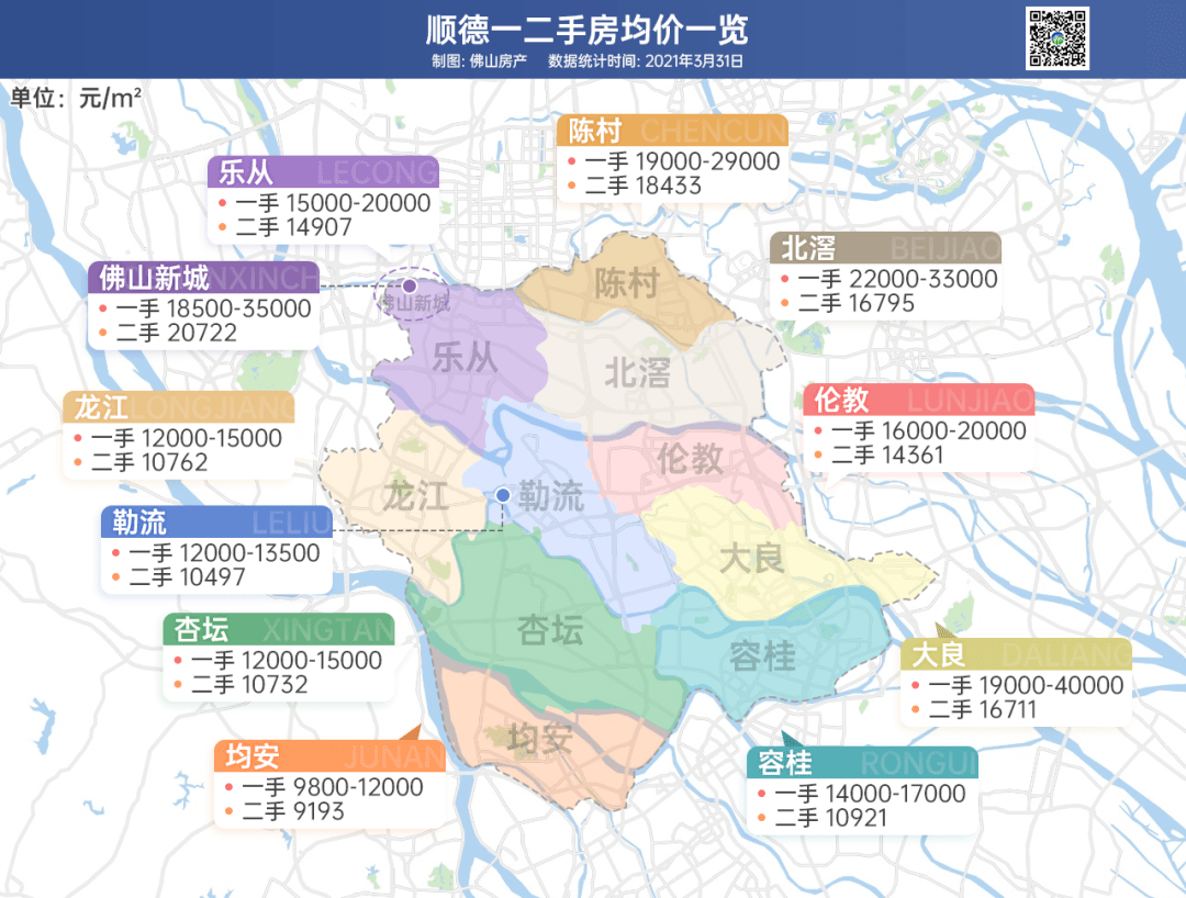 佛山五区一二手置业地图来了南海最贵顺德最多