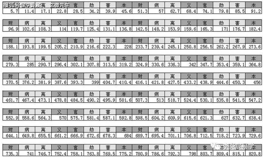 鲁班尺俗称为文公尺.红字为吉,黑字为凶.