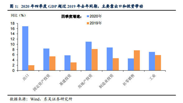 2021两会gdp(2)