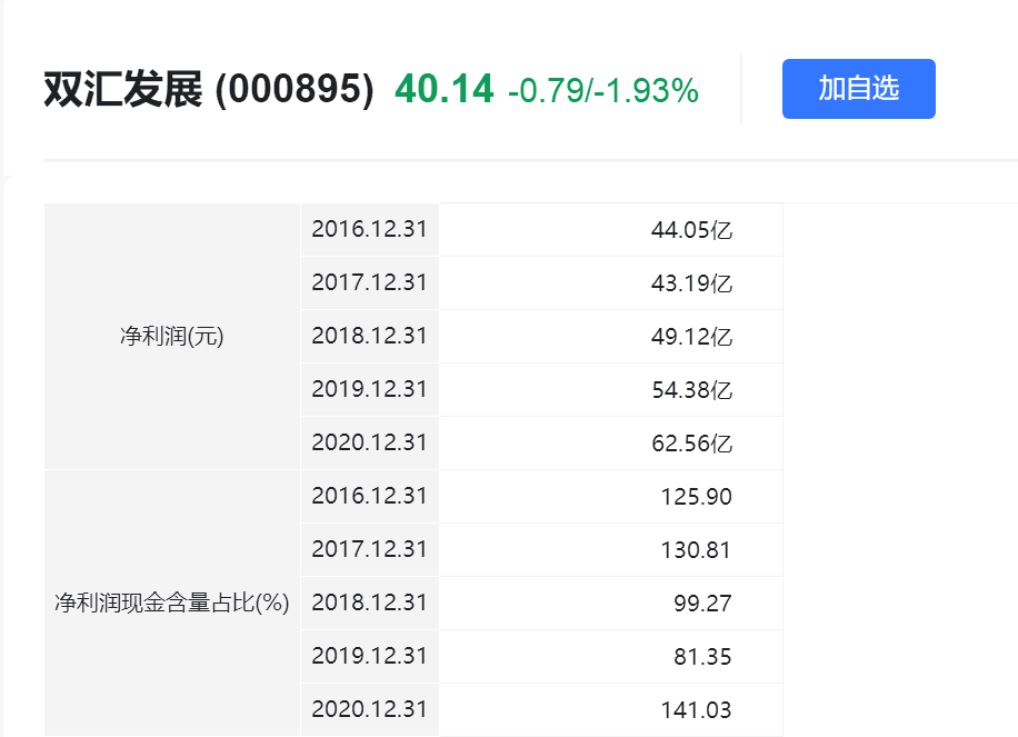 數據來源:i問財那這家主打豬肉產業的公司盈利情況怎麼樣呢?