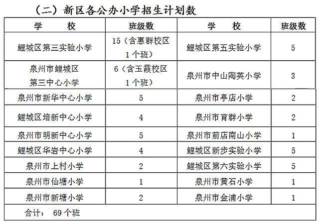 泉州2021丰泽区gdp_吉林长春与福建泉州的2021年一季度GDP谁更高(2)