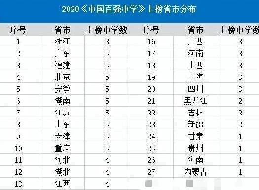 北京学区排名_北京学区划分图
