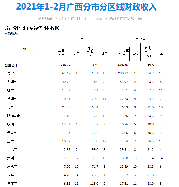 桂平2019经济总量_桂平西山