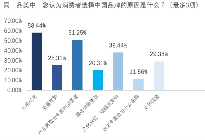 营商环境和gdp哪个重要_方升研究 最新定调 东北再振兴,西部大开发,中部快崛起,东部现代化 发展(2)